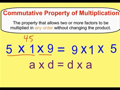 Commutative Property Of Addition